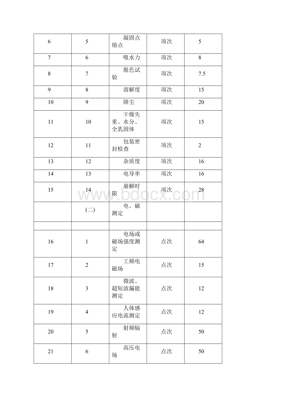 广东省物价局关于修订疾病控制卫生检验与技术服务收费标准的复函Word文件下载.docx_第2页