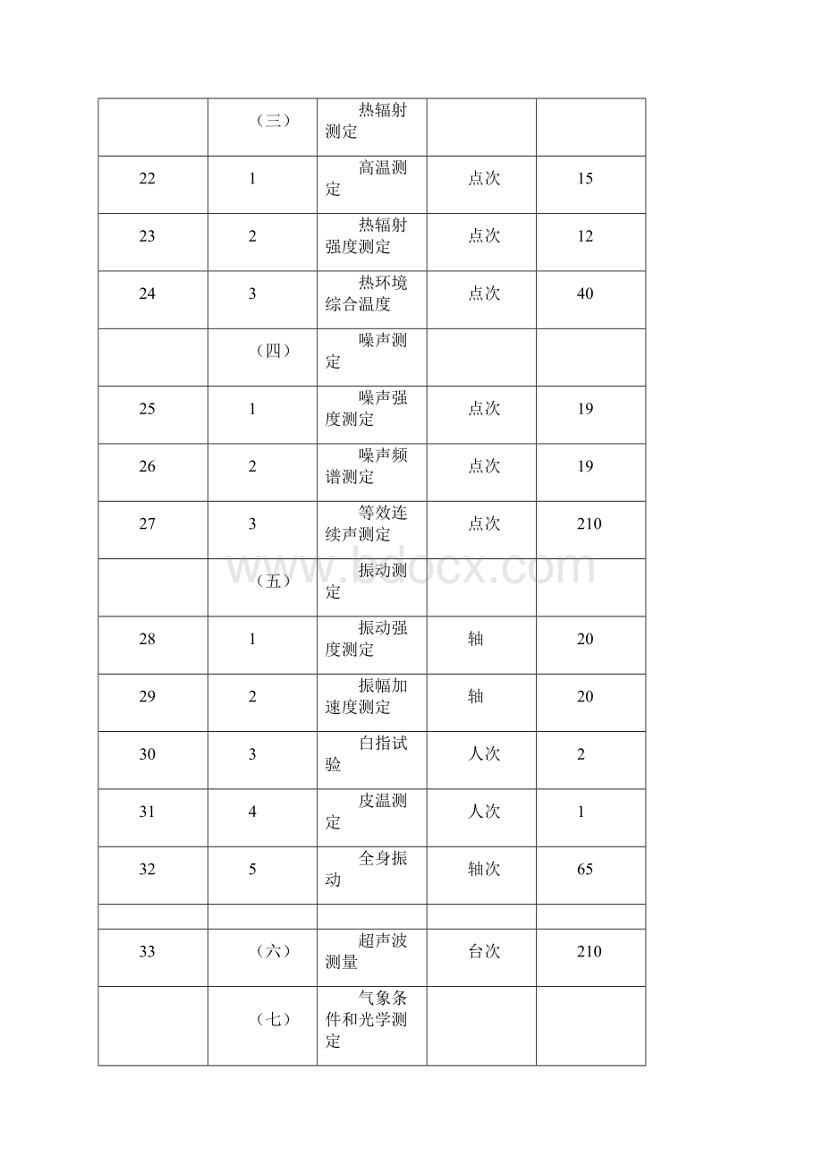 广东省物价局关于修订疾病控制卫生检验与技术服务收费标准的复函.docx_第3页