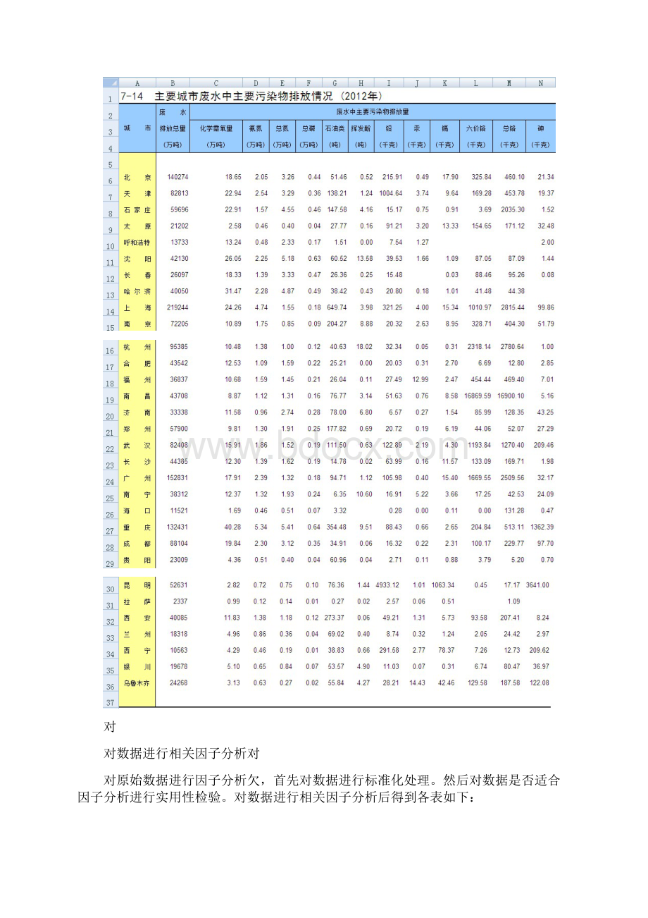 因子分析.docx_第2页