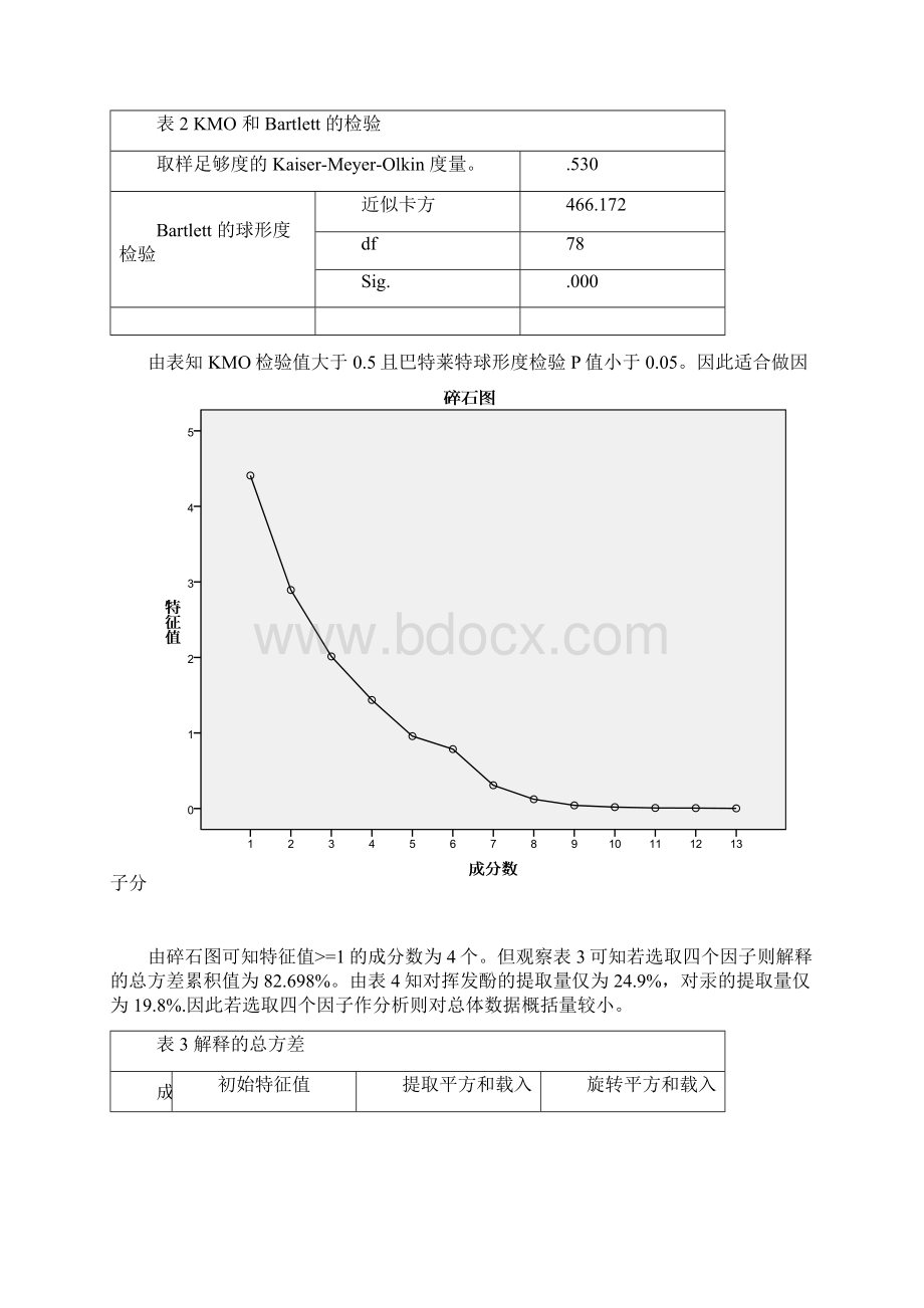 因子分析.docx_第3页