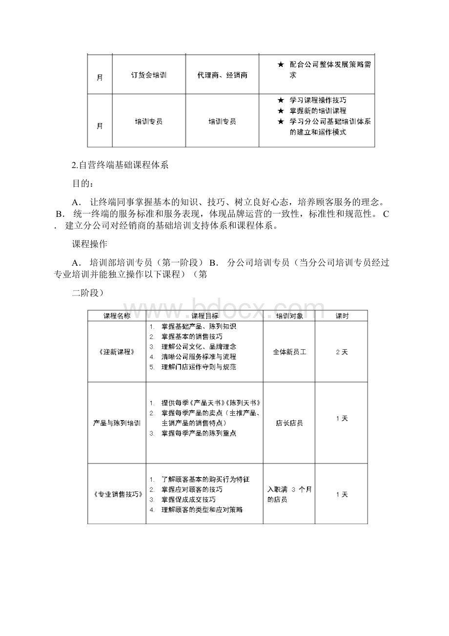 培训部课程体系设计Word格式.docx_第2页