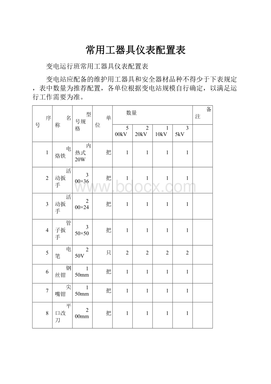 常用工器具仪表配置表.docx