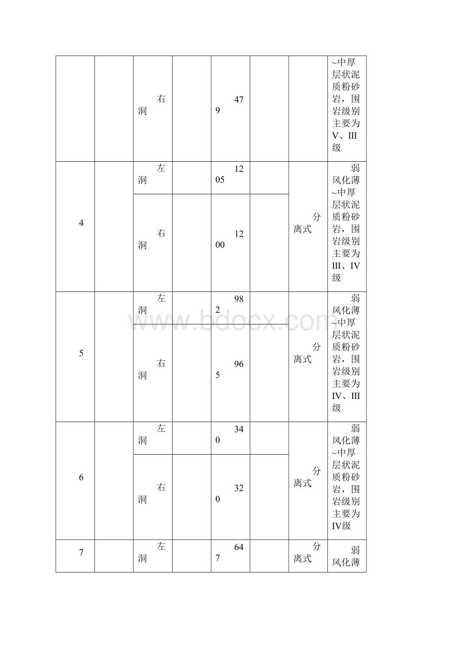 某高速公路隧道群施工监控方案.docx_第2页