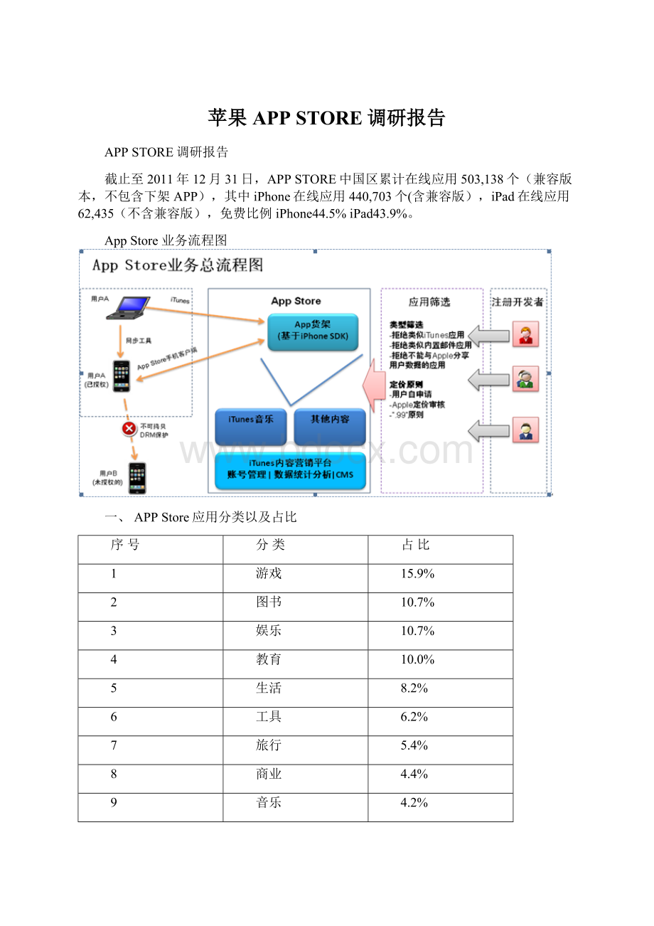 苹果APP STORE调研报告.docx