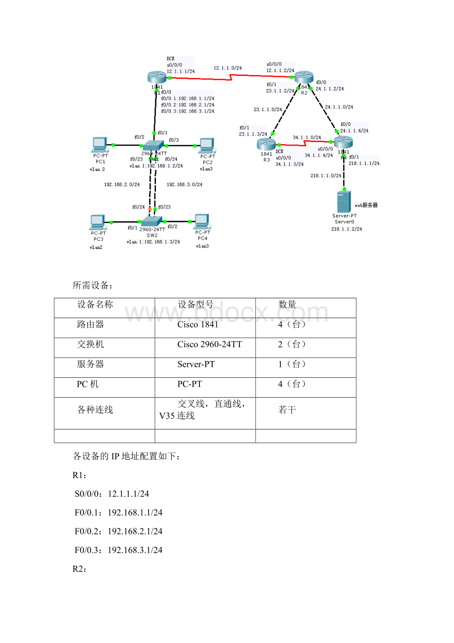 某企业的网络拓扑设计图Word文件下载.docx_第3页