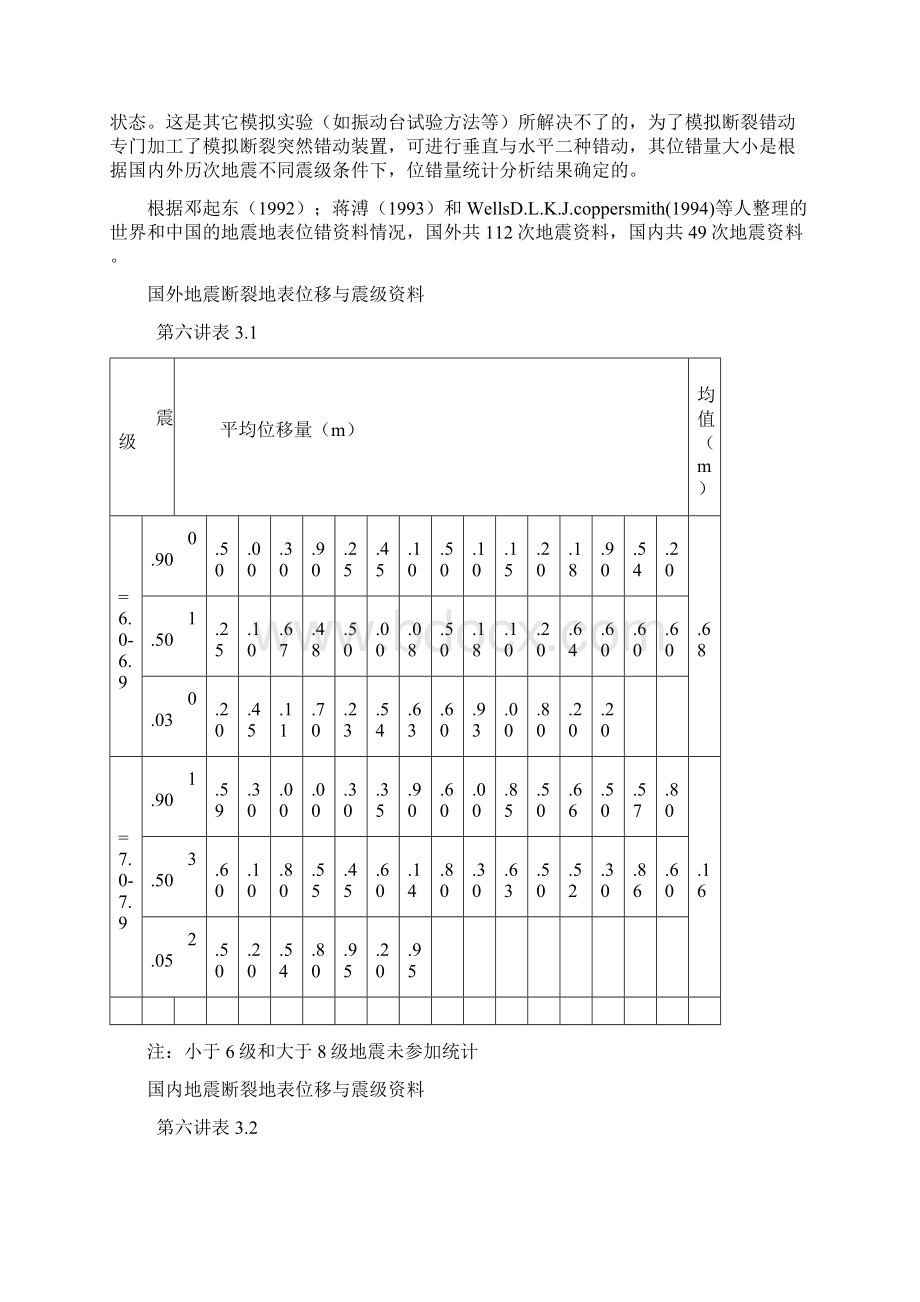 06第六讲断裂工程抗震评价Word格式文档下载.docx_第3页