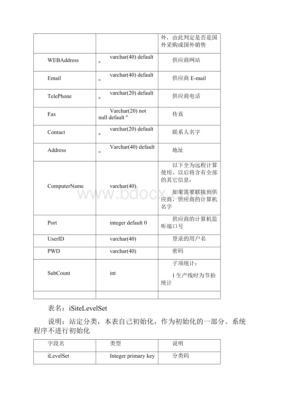 SPEEDI数据设计.docx_第3页