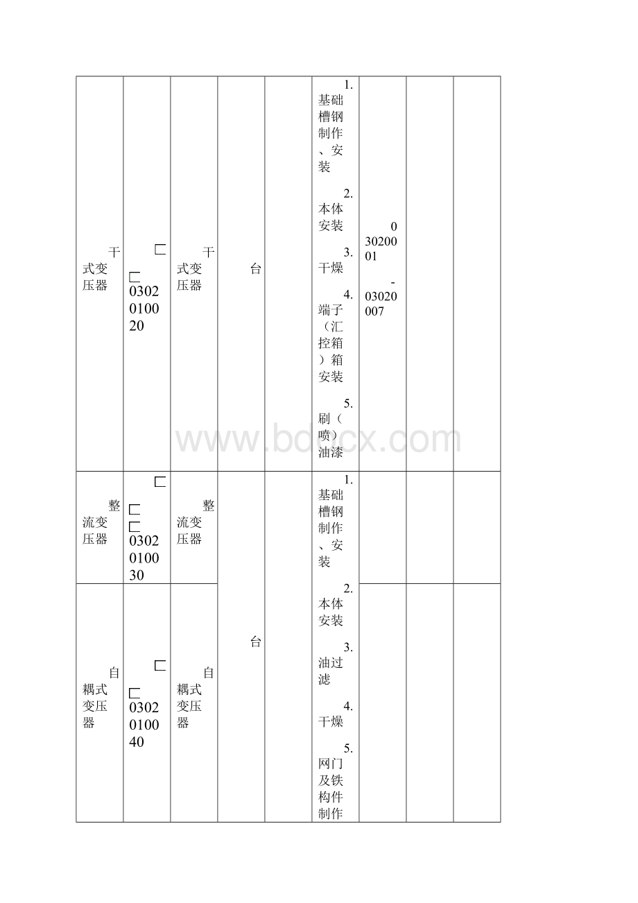 工程量清单细目指南讲解.docx_第2页