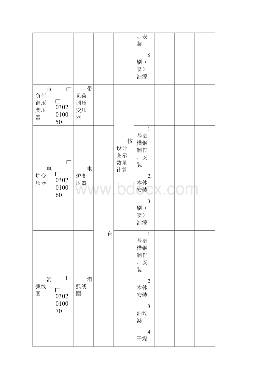 工程量清单细目指南讲解.docx_第3页