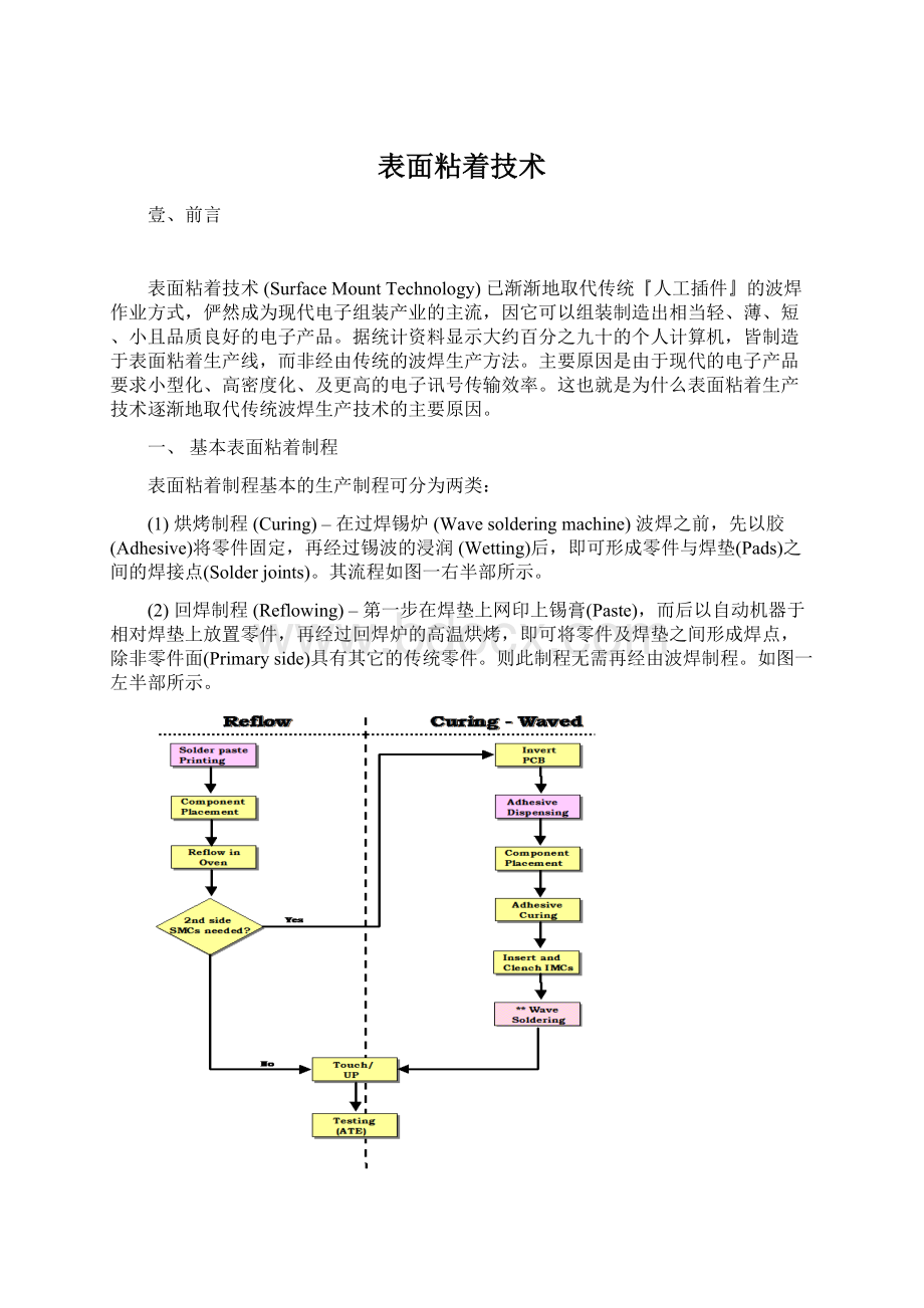 表面粘着技术.docx