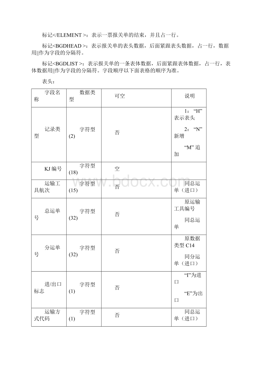 中国电子口岸快件系统脱机版报文导入规范.docx_第3页