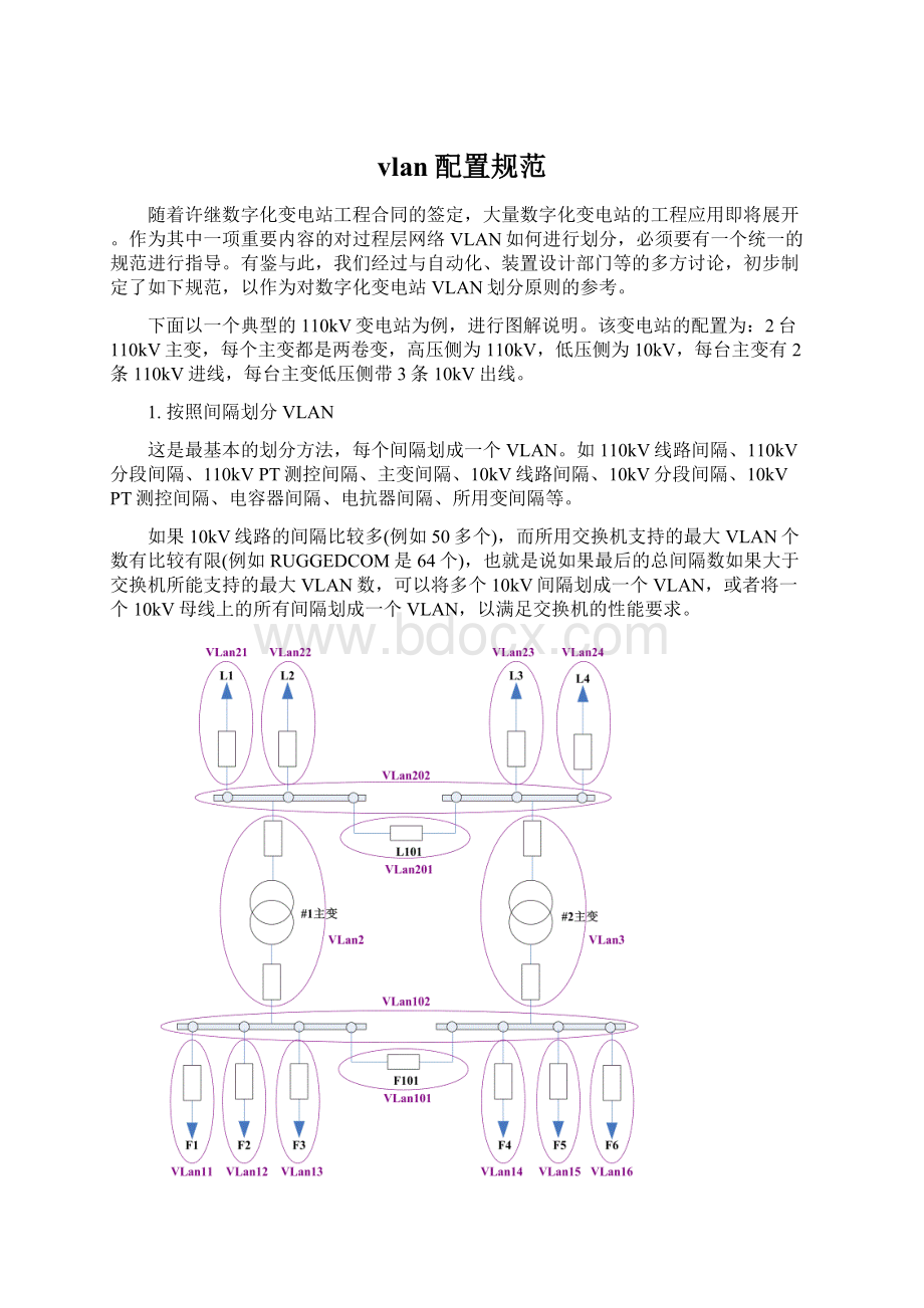 vlan配置规范Word文档下载推荐.docx