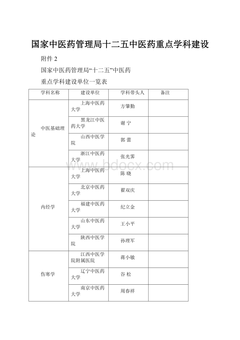 国家中医药管理局十二五中医药重点学科建设.docx