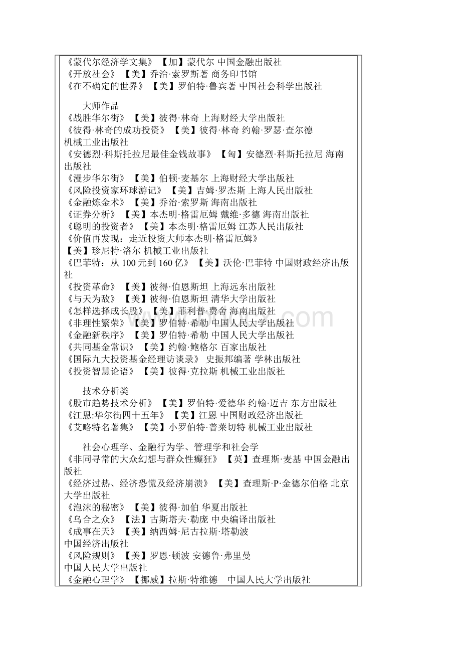 投资理财经典55本Word下载.docx_第2页