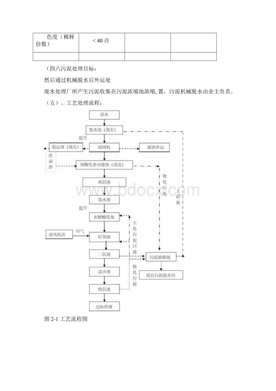 污水处理工程调试方案文档格式.docx_第2页