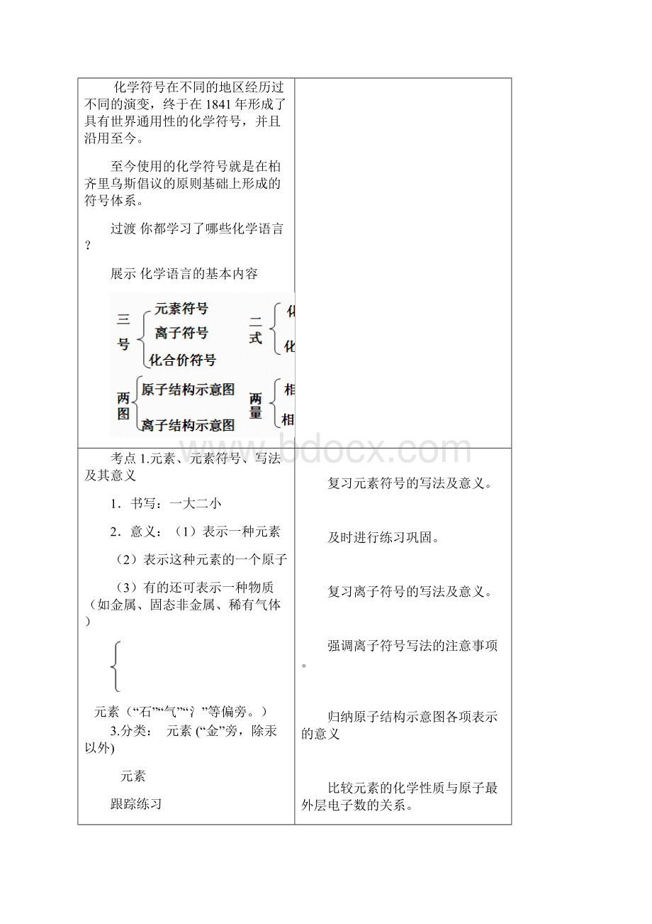 化学用语专题复习演示教学Word格式.docx_第3页