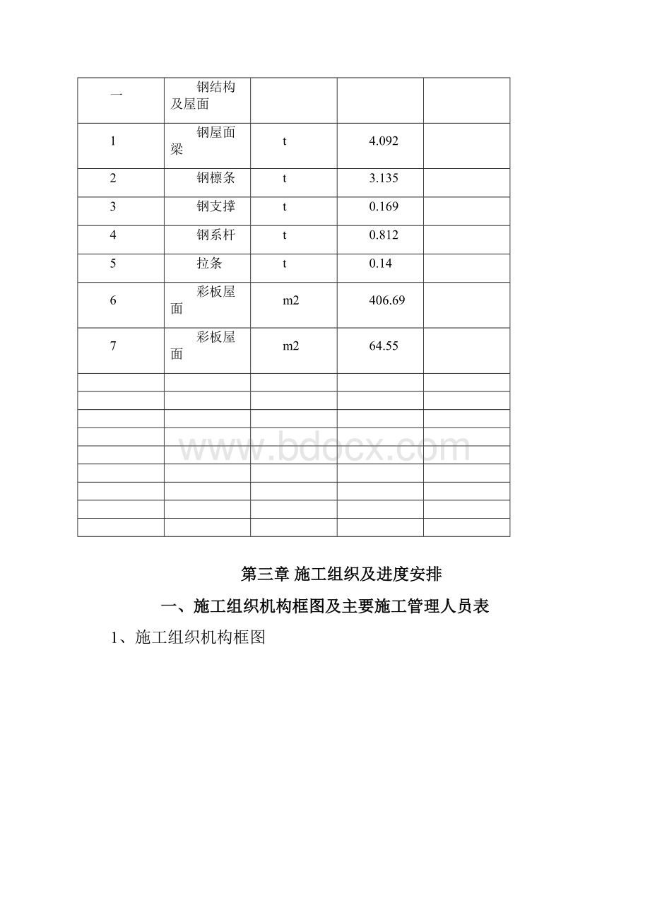 彩钢结构彩板屋面施工组织设计Word文档格式.docx_第3页