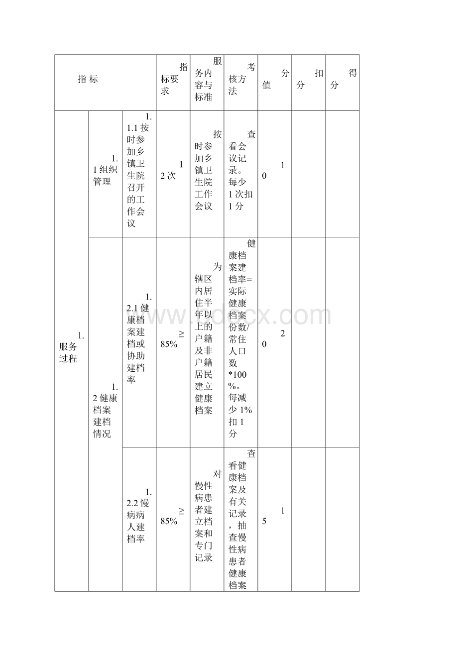 基本公共卫生服务项目绩效考核标准Word格式.docx_第2页