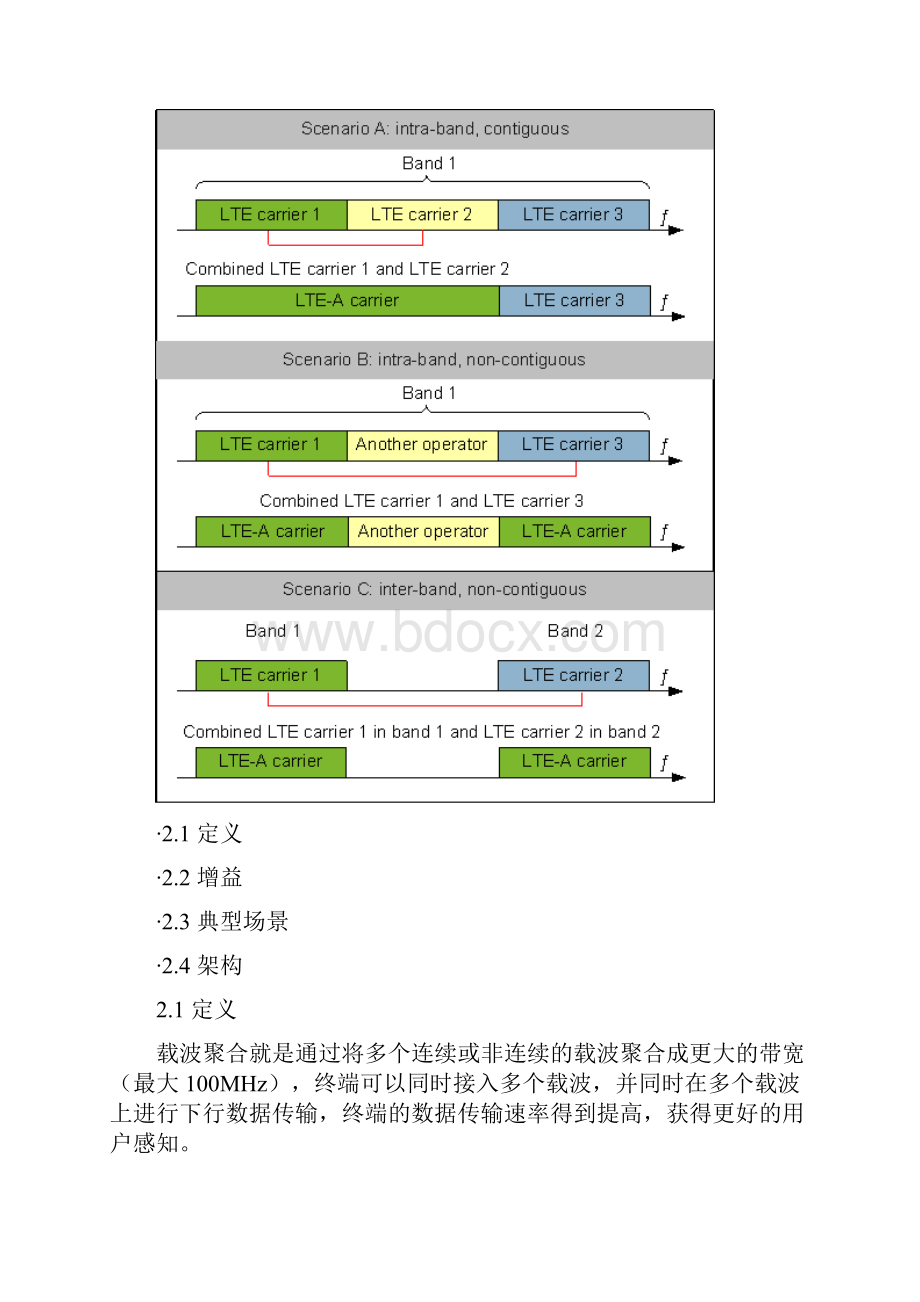 载波聚合基本原理Word下载.docx_第2页