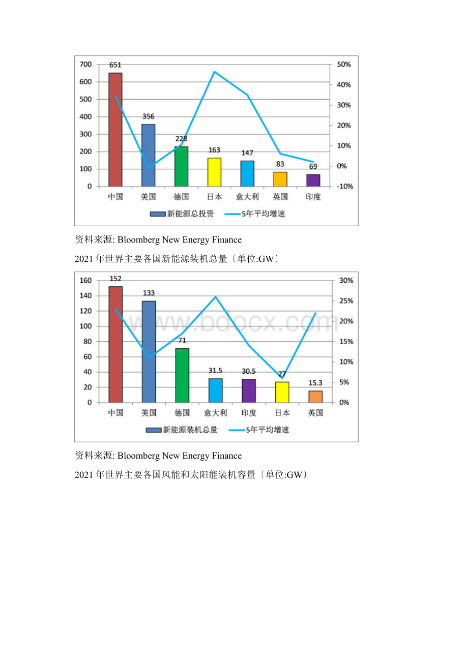 关于推进新能源保险业务发展的研究报告.docx_第2页