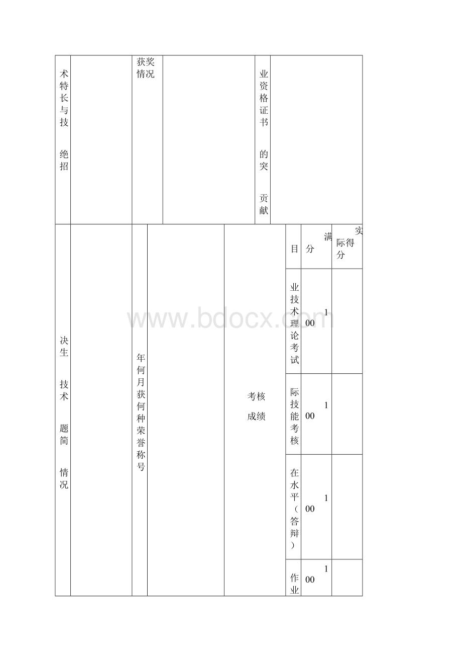 推荐评审高级技师资格人员有关情况综合简表Word下载.docx_第2页