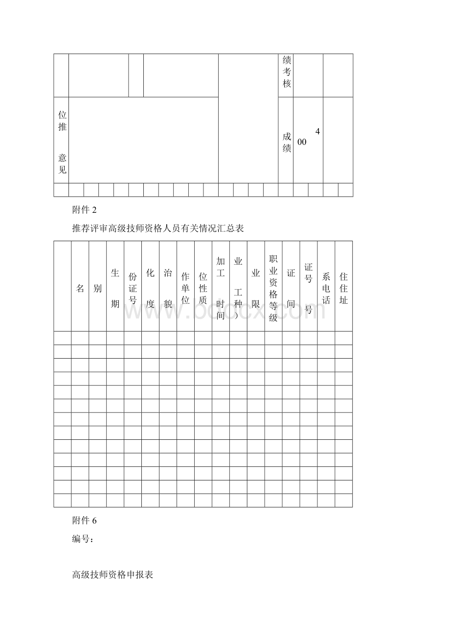 推荐评审高级技师资格人员有关情况综合简表.docx_第3页