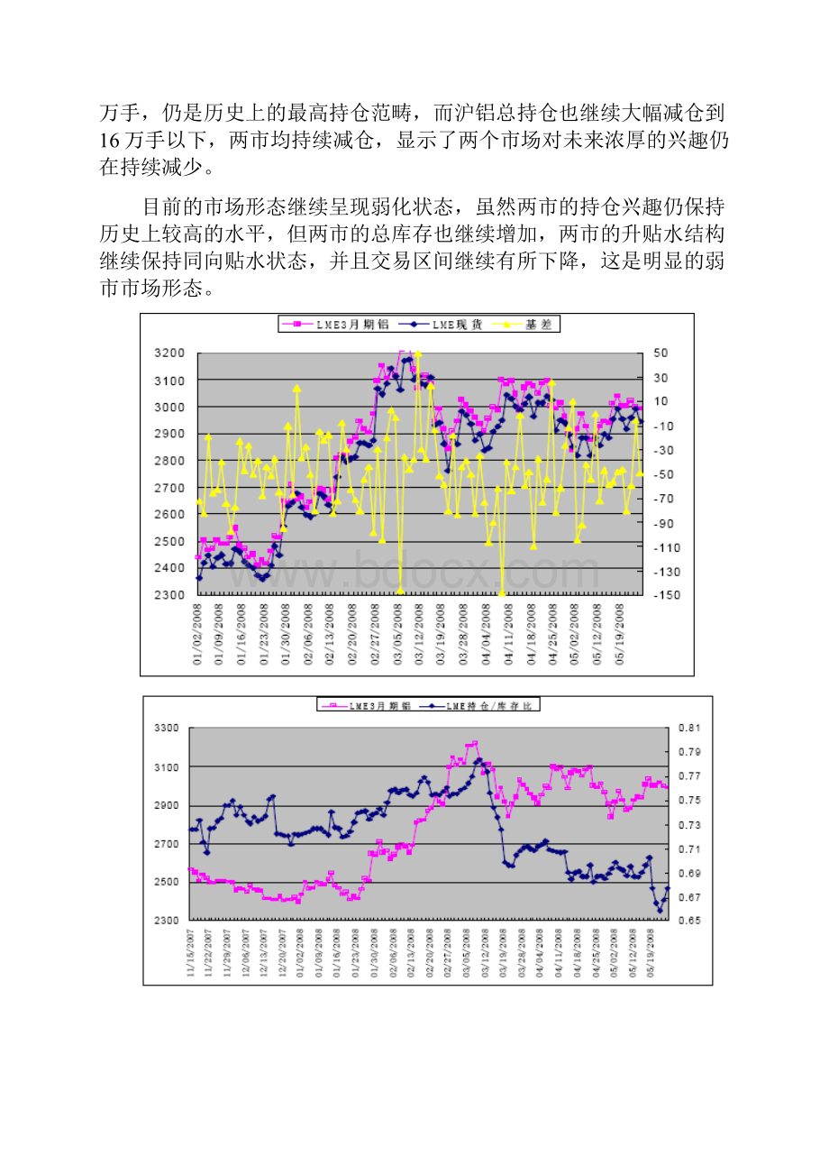 期铝继续寻求支撑牛市特性仍存在精Word格式.docx_第2页