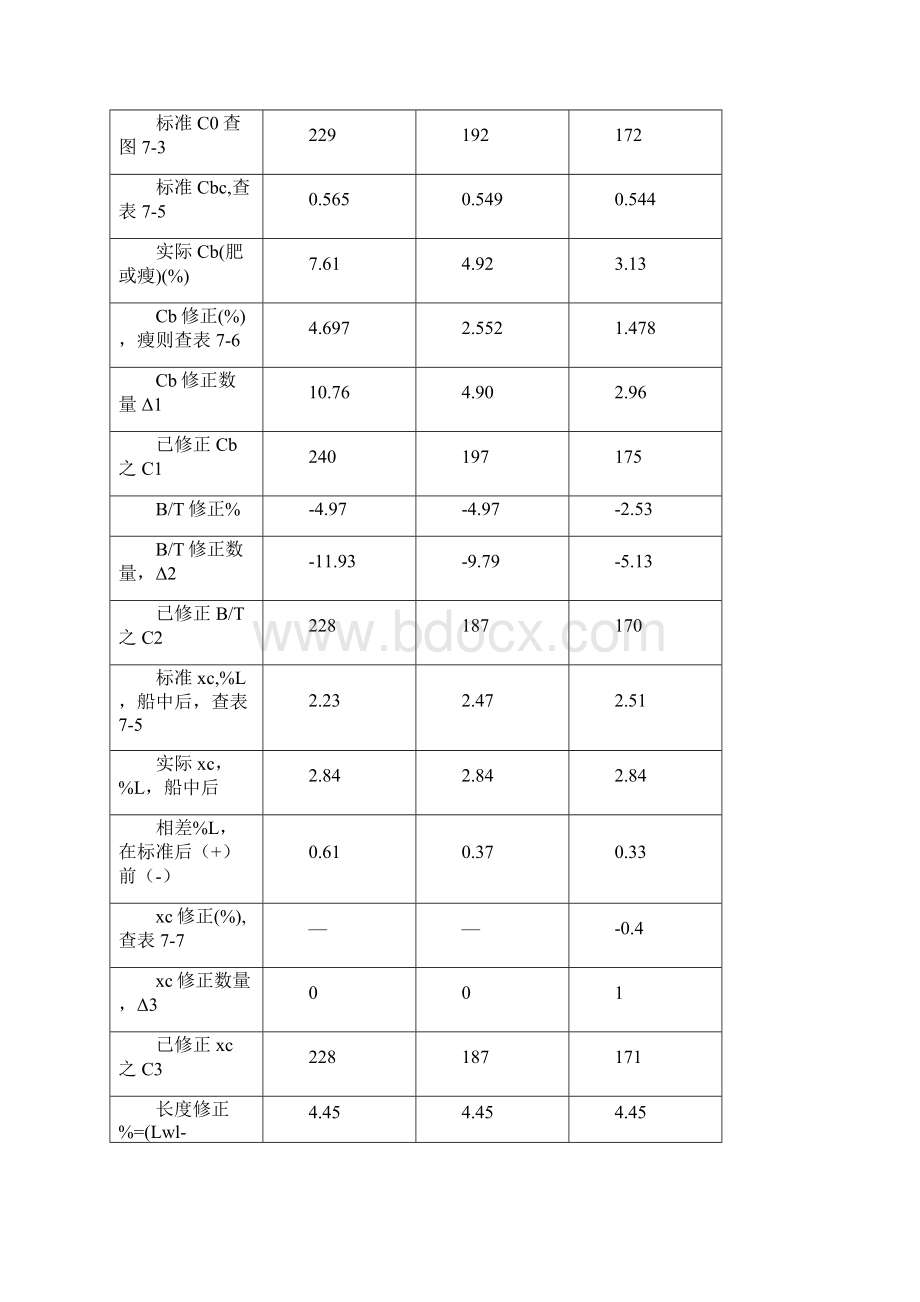 JS805钢质拖网渔船螺旋桨设计书.docx_第3页