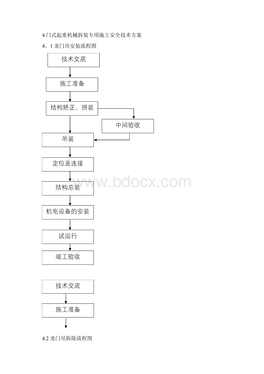 门式起重机安装拆除安全专项施工方案.docx_第3页