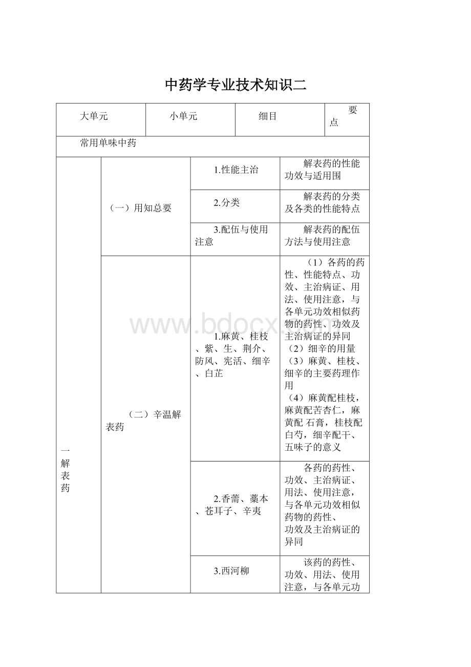 中药学专业技术知识二文档格式.docx