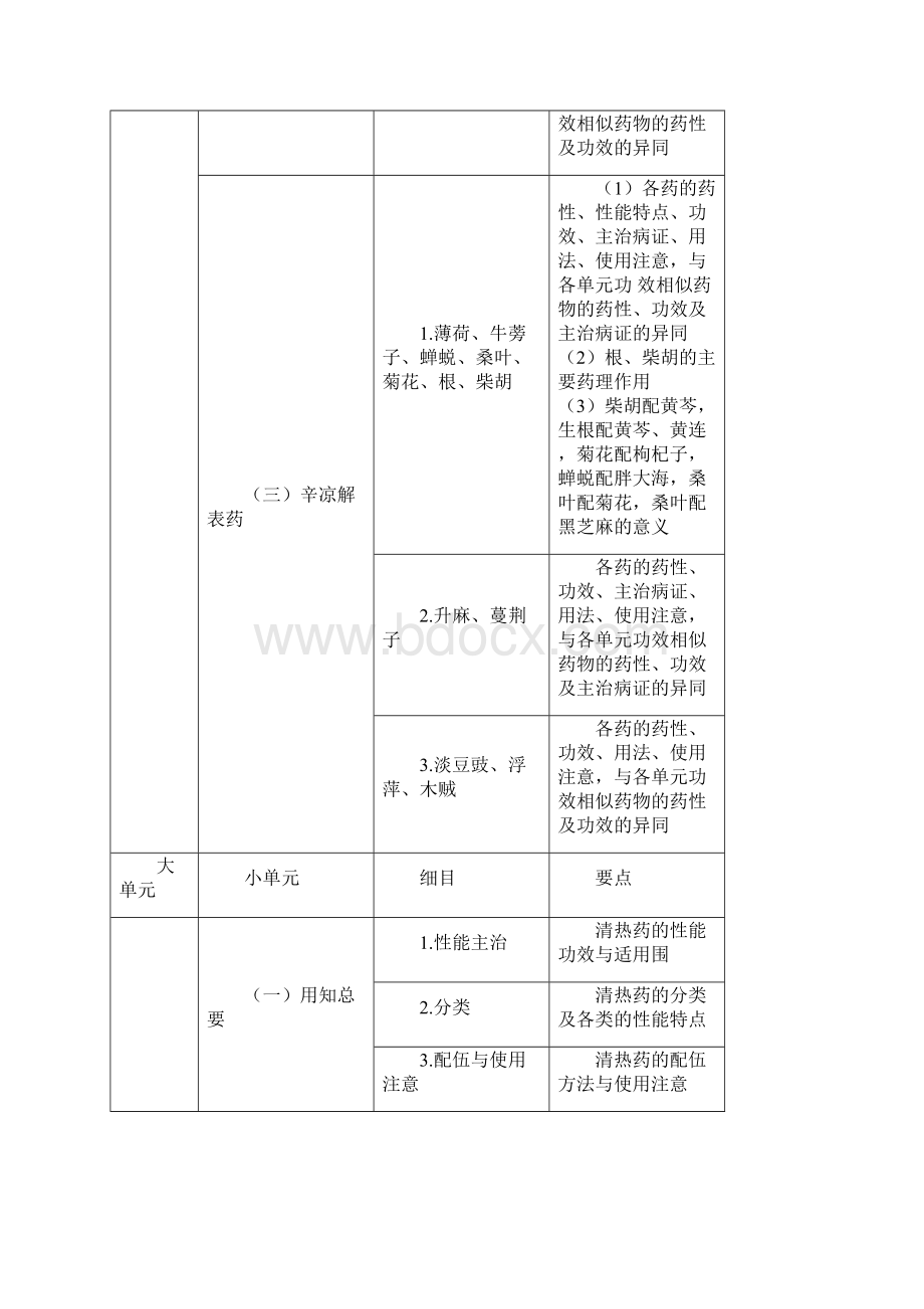 中药学专业技术知识二文档格式.docx_第2页