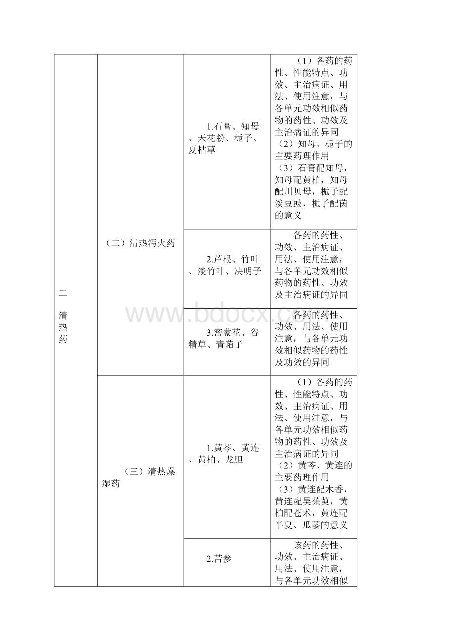 中药学专业技术知识二文档格式.docx_第3页