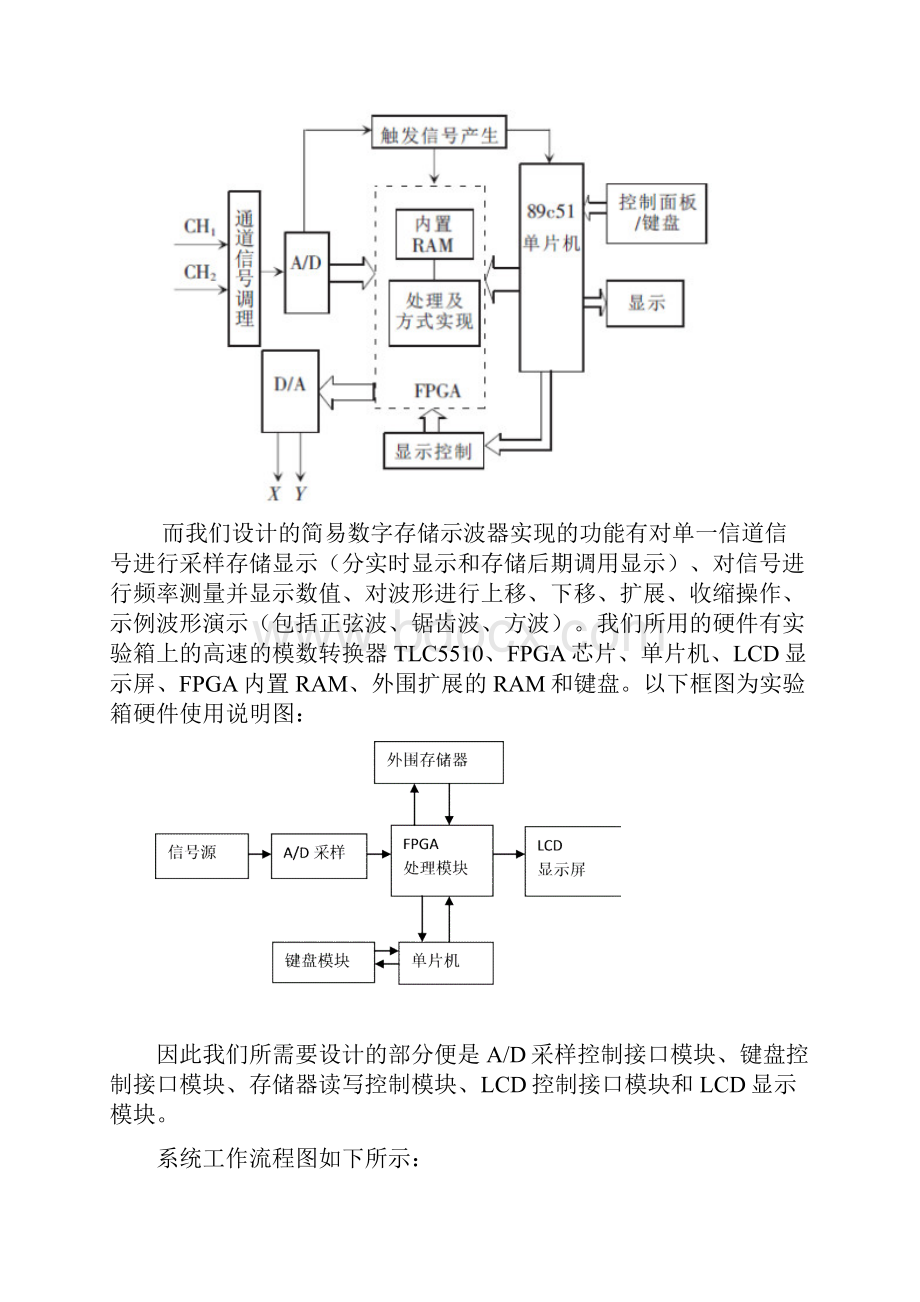 简易 数字存储示波器实验报告.docx_第2页