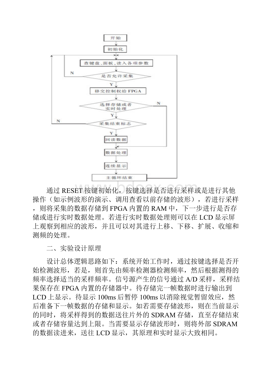 简易 数字存储示波器实验报告.docx_第3页