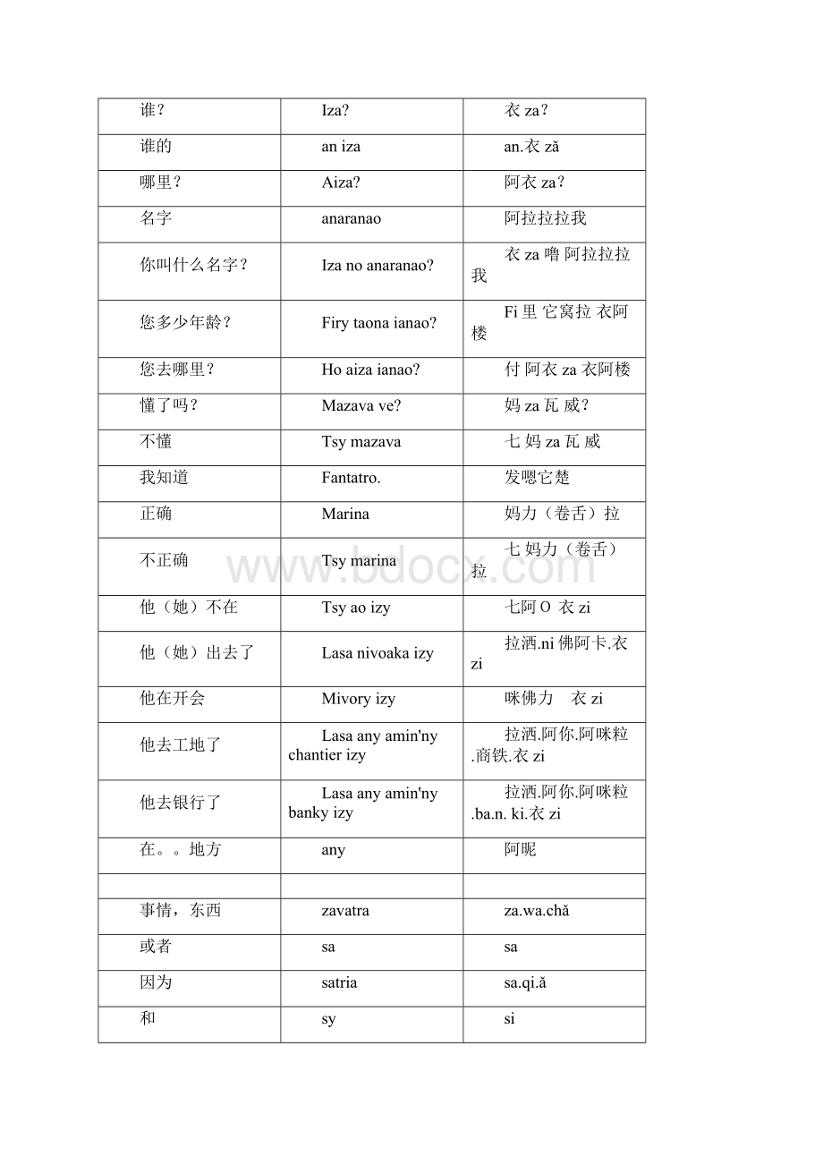 马达加斯加国家语言马语正版.docx_第2页