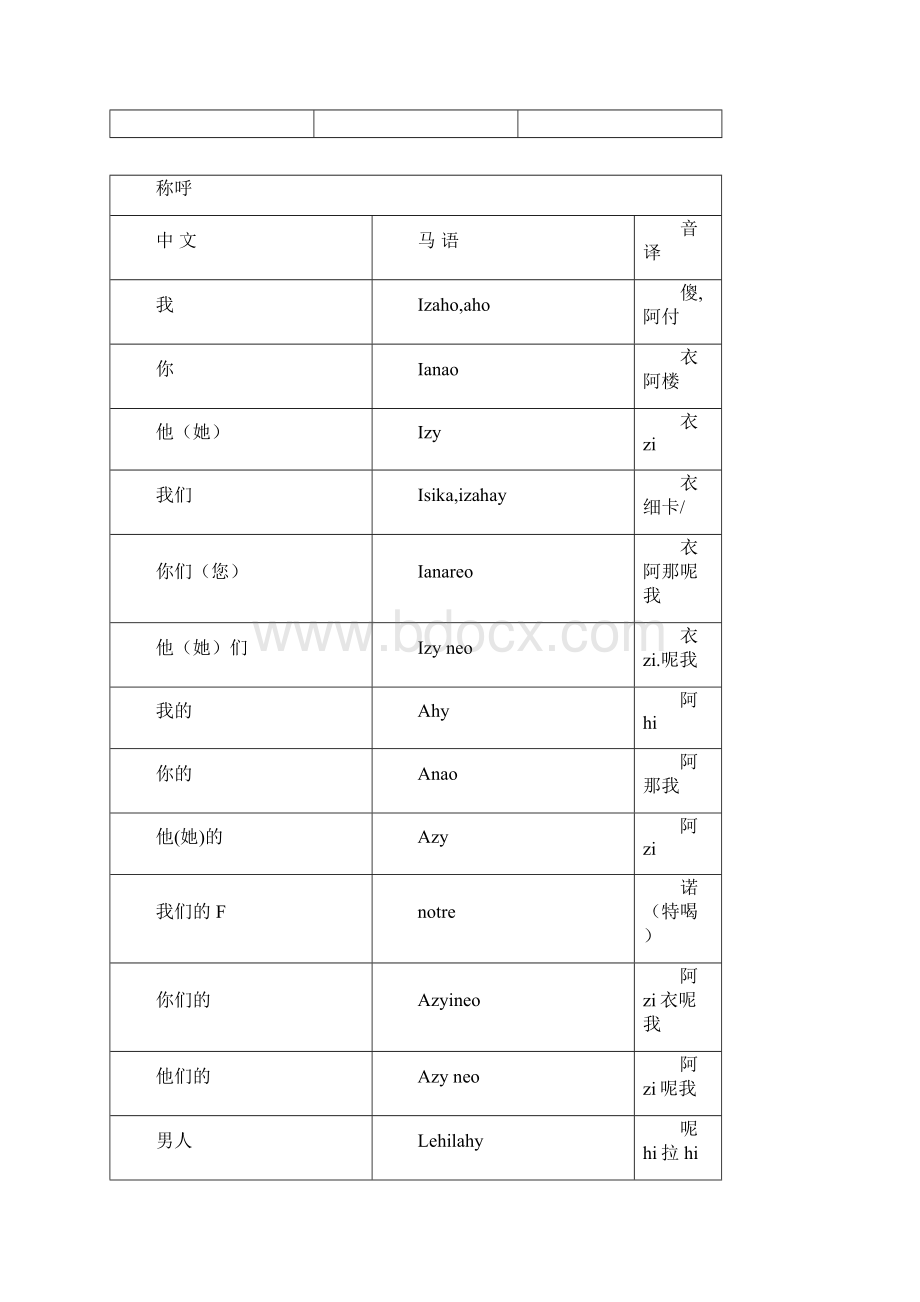 马达加斯加国家语言马语正版.docx_第3页