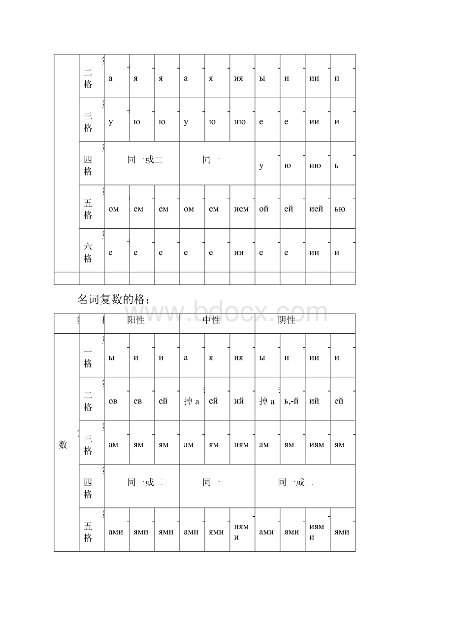 初级俄语知识点总结材料语法点.docx_第2页