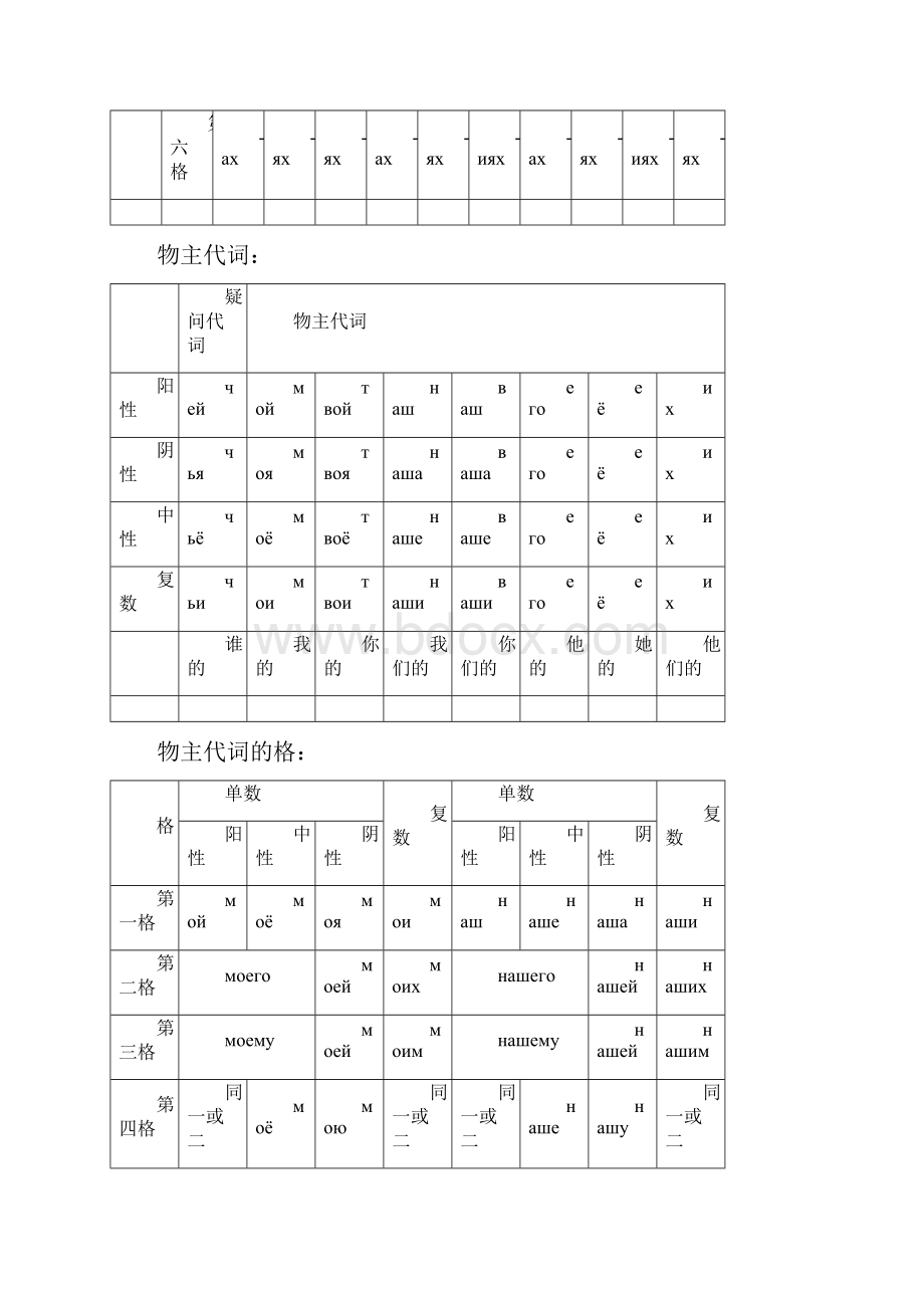 初级俄语知识点总结材料语法点.docx_第3页