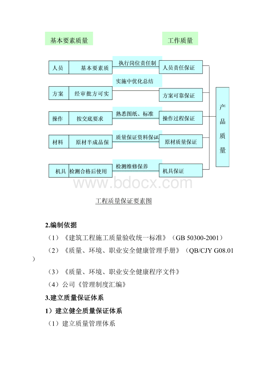 工程质量管理质量保证体系及质量保证措施.docx_第3页