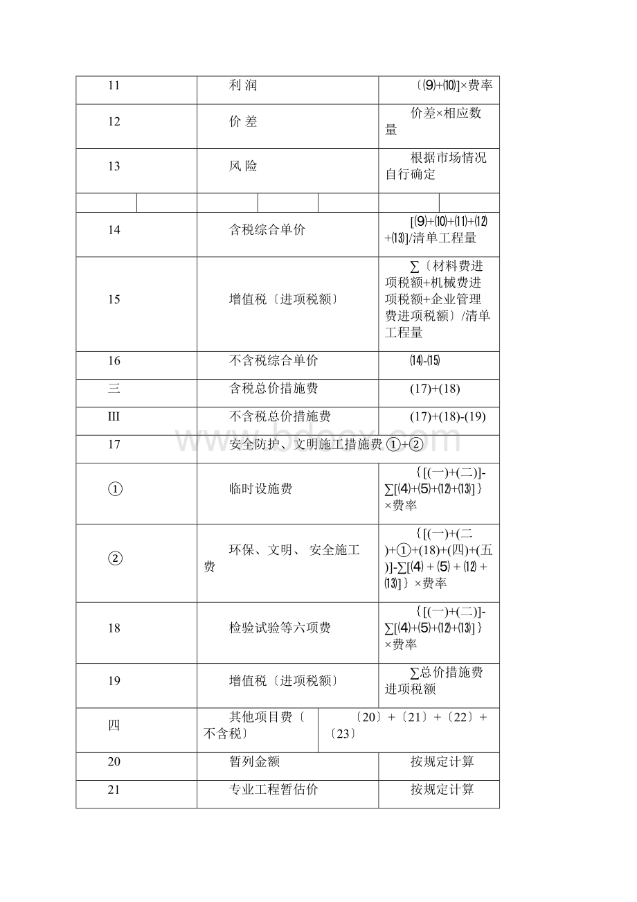 江西省营改增后建设工程费用计算程序表Word文档格式.docx_第2页