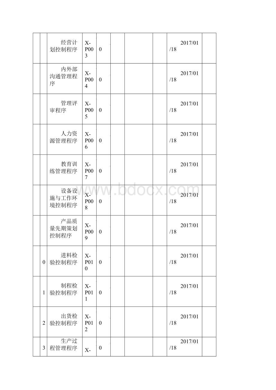 IATFI6949版全套程序文件共144页Word文档下载推荐.docx_第2页