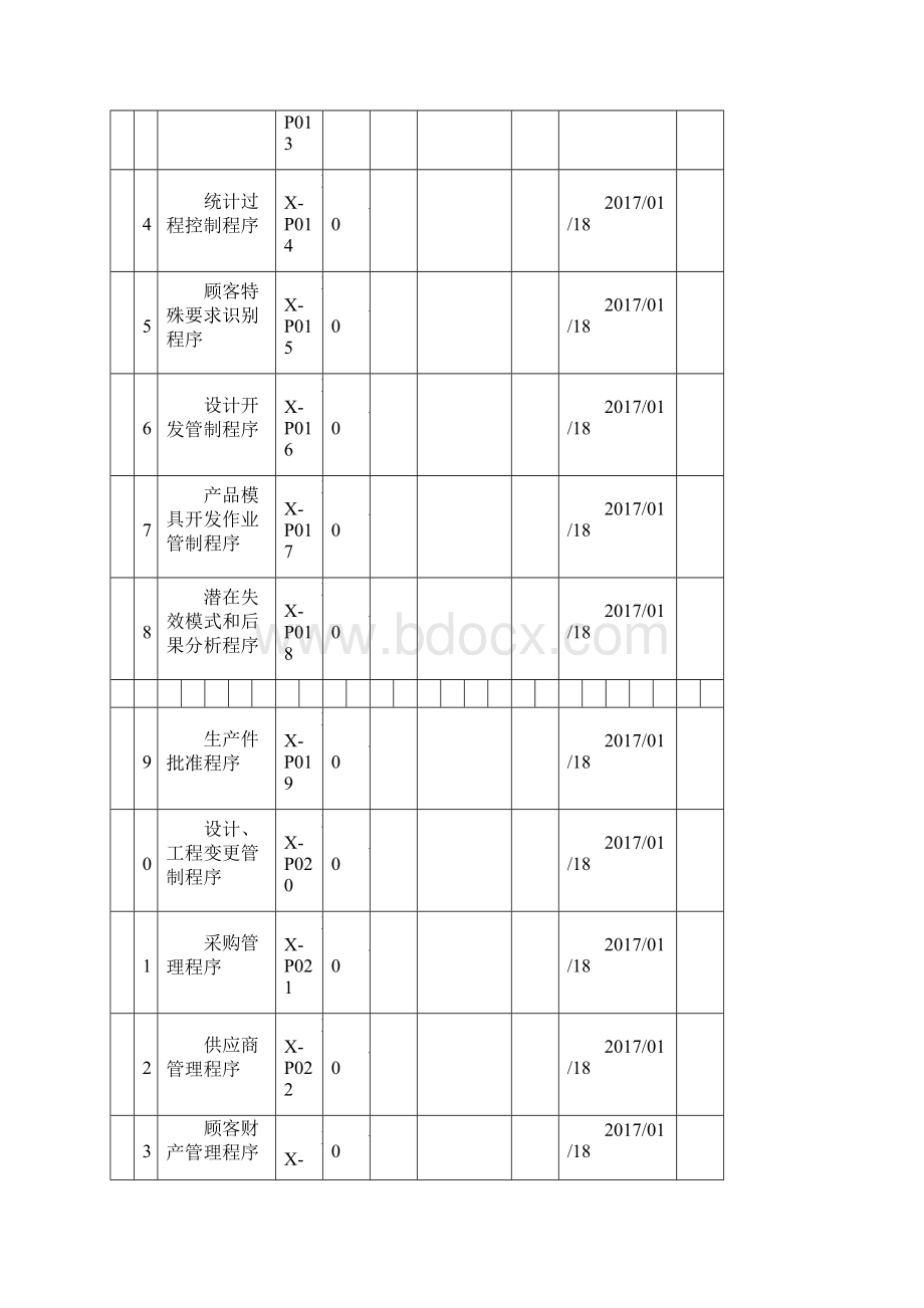 IATFI6949版全套程序文件共144页Word文档下载推荐.docx_第3页