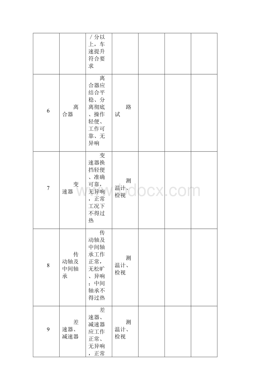 汽车整车大修竣工质量评定表.docx_第2页