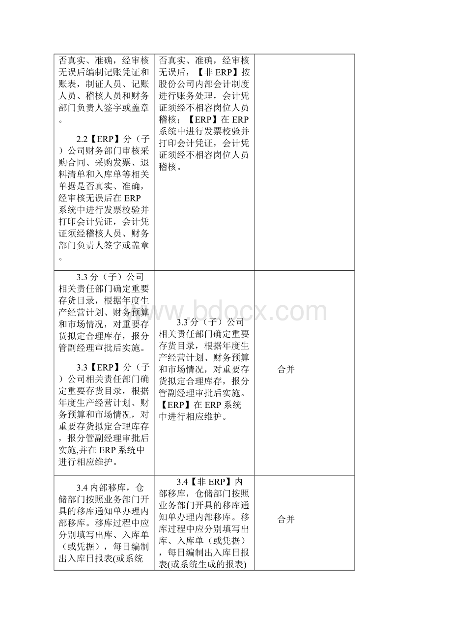 存货管理业务流程修订对照表.docx_第3页