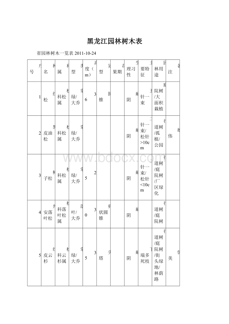 黑龙江园林树木表.docx