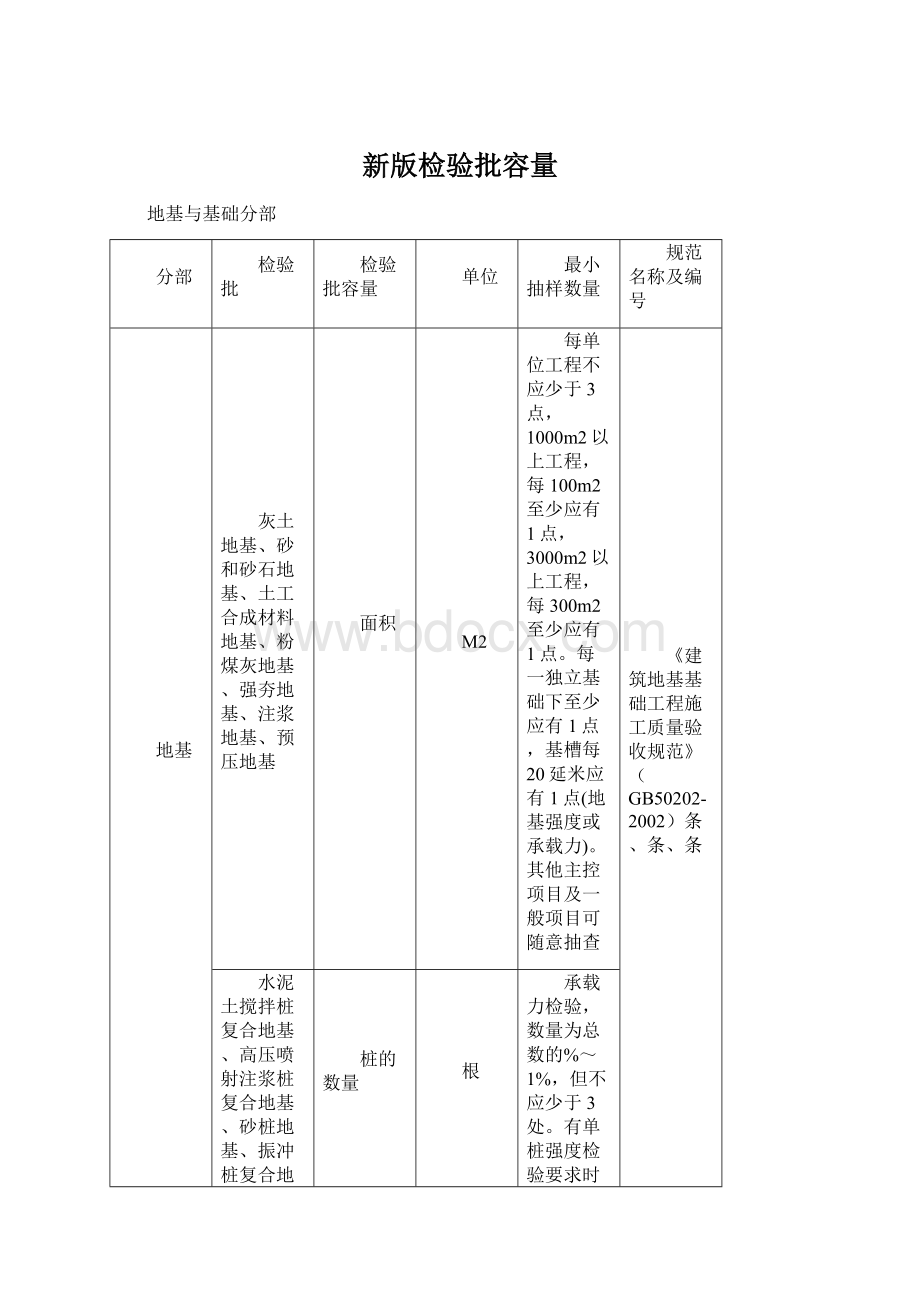 新版检验批容量Word下载.docx_第1页