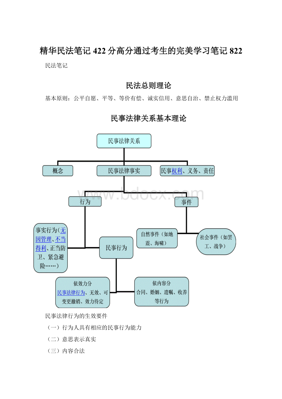 精华民法笔记422分高分通过考生的完美学习笔记822文档格式.docx