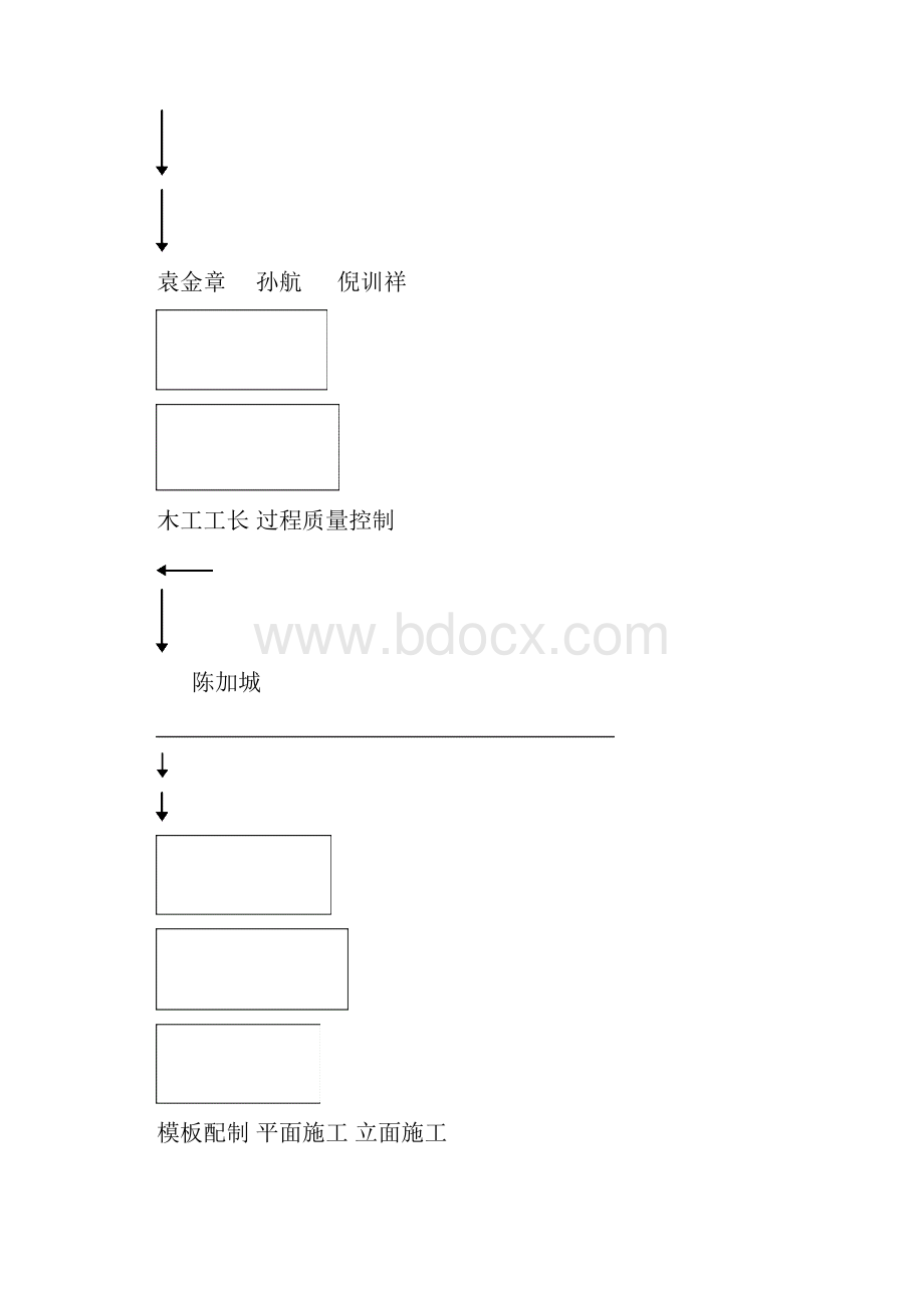 嘉禾颐苑模板施工方案新.docx_第3页