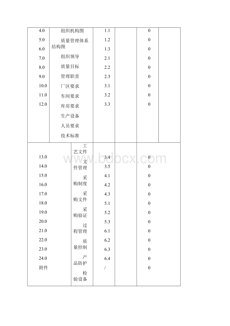 饮料食品厂质量手册实用文档格式.docx_第2页