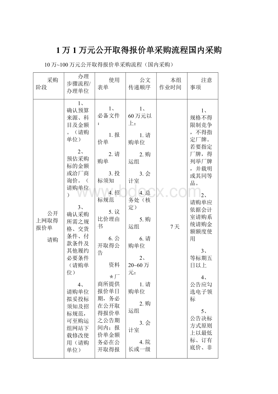 1万1万元公开取得报价单采购流程国内采购.docx